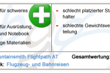 Mountainsmith Flightpath AT Review