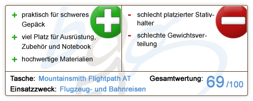 Mountainsmith Flightpath AT Review