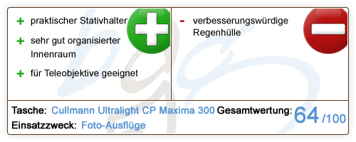 Cullmann Ultralight CP Maxima 300 Review