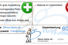 Bilora Alpha 40 Review Award